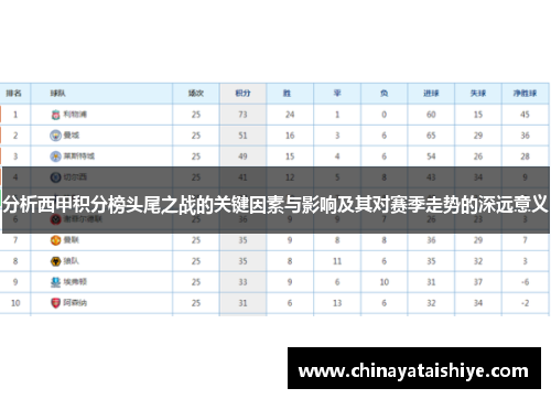 分析西甲积分榜头尾之战的关键因素与影响及其对赛季走势的深远意义