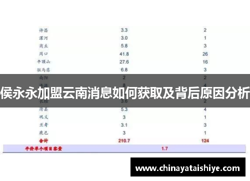 侯永永加盟云南消息如何获取及背后原因分析