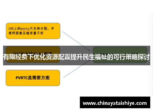有限经费下优化资源配置提升民生福祉的可行策略探讨