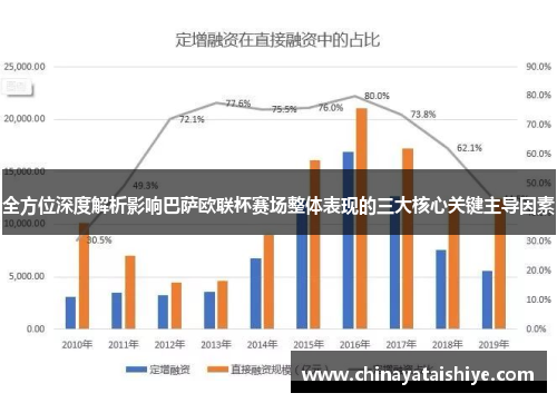 全方位深度解析影响巴萨欧联杯赛场整体表现的三大核心关键主导因素